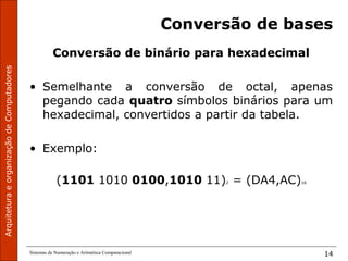 ArquiteturaeorganizaçãodeComputadores
Sistemas de Numeração e Aritmética Computacional 14
Conversão de bases
Conversão de binário para hexadecimal
• Semelhante a conversão de octal, apenas
pegando cada quatro símbolos binários para um
hexadecimal, convertidos a partir da tabela.
• Exemplo:
(1101 1010 0100,1010 11)2 = (DA4,AC)16
 