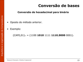 ArquiteturaeorganizaçãodeComputadores
Sistemas de Numeração e Aritmética Computacional 15
Conversão de bases
Conversão de hexadecimal para binário
• Oposto do método anterior.
• Exemplo:
(CAFE,01)16 = (1100 1010 1111 1110,0000 0001)2
 