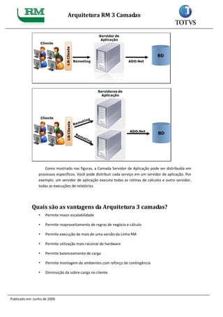 Arquitetura RM 3 Camadas




                    Como mostrado nas figuras, a Camada Servidor de Aplicação pode ser distribuída em
                 processos específicos. Você pode distribuir cada serviço em um servidor de aplicação. Por
                 exemplo: um servidor de aplicação executa todas as rotinas de cálculos e outro servidor,
                 todas as execuções de relatórios.




             Quais são as vantagens da Arquitetura 3 camadas?
                 •   Permite maior escalabilidade

                 •   Permite reaproveitamento de regras de negócio e cálculo

                 •   Permite execução de mais de uma versão da Linha RM

                 •   Permite utilização mais racional de hardware

                 •   Permite balanceamento de carga

                 •   Permite montagem de ambientes com reforço de contingência

                 •   Diminuição da sobre-carga no cliente.




Publicado em: Junho de 2009
 