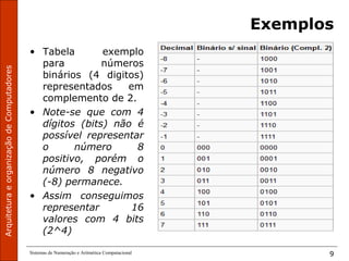 ArquiteturaeorganizaçãodeComputadores
Sistemas de Numeração e Aritmética Computacional 9
Exemplos
• Tabela exemplo
para números
binários (4 digitos)
representados em
complemento de 2.
• Note-se que com 4
dígitos (bits) não é
possível representar
o número 8
positivo, porém o
número 8 negativo
(-8) permanece.
• Assim conseguimos
representar 16
valores com 4 bits
(2^4)
 