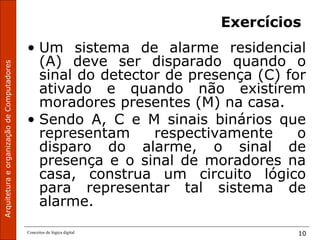 ArquiteturaeorganizaçãodeComputadores
Conceitos de lógica digital 10
Exercícios
• Um sistema de alarme residencial
(A) deve ser disparado quando o
sinal do detector de presença (C) for
ativado e quando não existirem
moradores presentes (M) na casa.
• Sendo A, C e M sinais binários que
representam respectivamente o
disparo do alarme, o sinal de
presença e o sinal de moradores na
casa, construa um circuito lógico
para representar tal sistema de
alarme.
 