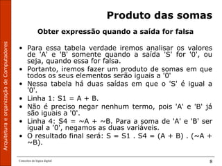 ArquiteturaeorganizaçãodeComputadores
Conceitos de lógica digital 8
Produto das somas
Obter expressão quando a saída for falsa
• Para essa tabela verdade iremos analisar os valores
de 'A' e 'B' somente quando a saída 'S' for '0', ou
seja, quando essa for falsa.
• Portanto, iremos fazer um produto de somas em que
todos os seus elementos serão iguais a '0'
• Nessa tabela há duas saídas em que o 'S' é igual a
'0'.
• Linha 1: S1 = A + B.
• Não é preciso negar nenhum termo, pois 'A' e 'B' já
são iguais a '0'.
• Linha 4: S4 = ~A + ~B. Para a soma de 'A' e 'B' ser
igual a '0', negamos as duas variáveis.
• O resultado final será: S = S1 . S4 = (A + B) . (~A +
~B).
 