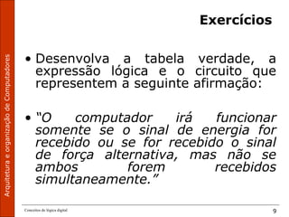 ArquiteturaeorganizaçãodeComputadores
Conceitos de lógica digital 9
Exercícios
• Desenvolva a tabela verdade, a
expressão lógica e o circuito que
representem a seguinte afirmação:
• “O computador irá funcionar
somente se o sinal de energia for
recebido ou se for recebido o sinal
de força alternativa, mas não se
ambos forem recebidos
simultaneamente.”
 