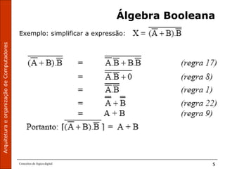 ArquiteturaeorganizaçãodeComputadores
Conceitos de lógica digital 5
Álgebra Booleana
Exemplo: simplificar a expressão:
 