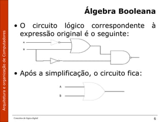 ArquiteturaeorganizaçãodeComputadores
Conceitos de lógica digital 6
Álgebra Booleana
• O circuito lógico correspondente à
expressão original é o seguinte:
• Após a simplificação, o circuito fica:
 