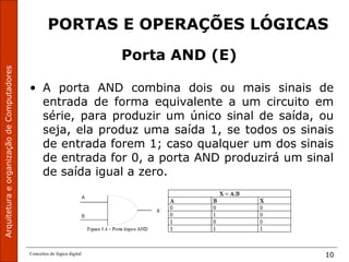 ArquiteturaeorganizaçãodeComputadores
Conceitos de lógica digital 10
PORTAS E OPERAÇÕES LÓGICAS
Porta AND (E)
• A porta AND combina dois ou mais sinais de
entrada de forma equivalente a um circuito em
série, para produzir um único sinal de saída, ou
seja, ela produz uma saída 1, se todos os sinais
de entrada forem 1; caso qualquer um dos sinais
de entrada for 0, a porta AND produzirá um sinal
de saída igual a zero.
 