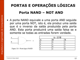 ArquiteturaeorganizaçãodeComputadores
Conceitos de lógica digital 12
PORTAS E OPERAÇÕES LÓGICAS
Porta NAND – NOT AND
• A porta NAND equivale a uma porta AND seguida
por uma porta NOT, isto é, ela produz uma saída
que é o inverso da saída produzida pela porta
AND. Esta porta produzirá uma saída falsa se e
somente se todas as entradas forem verdade.
 