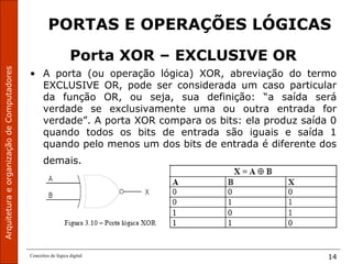 ArquiteturaeorganizaçãodeComputadores
Conceitos de lógica digital 14
PORTAS E OPERAÇÕES LÓGICAS
Porta XOR – EXCLUSIVE OR
• A porta (ou operação lógica) XOR, abreviação do termo
EXCLUSIVE OR, pode ser considerada um caso particular
da função OR, ou seja, sua definição: “a saída será
verdade se exclusivamente uma ou outra entrada for
verdade”. A porta XOR compara os bits: ela produz saída 0
quando todos os bits de entrada são iguais e saída 1
quando pelo menos um dos bits de entrada é diferente dos
demais.
 