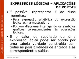 ArquiteturaeorganizaçãodeComputadores
Conceitos de lógica digital 16
EXPRESSÕES LÓGICAS – APLICAÇÕES
DE PORTAS
• É possível representar F de duas
maneiras:
– Pela expressão algébrica ou expressão
lógica acima mostrada; e,
– Por um diagrama interligando os símbolos
gráficos correspondentes às operações
lógicas.
• E o valor do resultado de uma
expressão lógica pode ser obtido por
uma tabela verdade construída com
todas as possibilidades de entrada e as
correspondentes saídas.
 