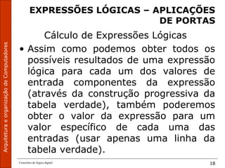 ArquiteturaeorganizaçãodeComputadores
Conceitos de lógica digital 18
EXPRESSÕES LÓGICAS – APLICAÇÕES
DE PORTAS
Cálculo de Expressões Lógicas
• Assim como podemos obter todos os
possíveis resultados de uma expressão
lógica para cada um dos valores de
entrada componentes da expressão
(através da construção progressiva da
tabela verdade), também poderemos
obter o valor da expressão para um
valor específico de cada uma das
entradas (usar apenas uma linha da
tabela verdade).
 