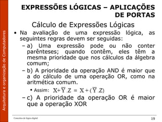 ArquiteturaeorganizaçãodeComputadores
Conceitos de lógica digital 19
EXPRESSÕES LÓGICAS – APLICAÇÕES
DE PORTAS
Cálculo de Expressões Lógicas
• Na avaliação de uma expressão lógica, as
seguintes regras devem ser seguidas:
– a) Uma expressão pode ou não conter
parênteses; quando contêm, eles têm a
mesma prioridade que nos cálculos da álgebra
comum;
– b) A prioridade da operação AND é maior que
a do cálculo de uma operação OR, como na
aritmética comum.
• Assim:
– c) A prioridade da operação OR é maior
que a operação XOR
 