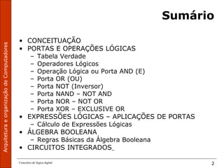 ArquiteturaeorganizaçãodeComputadores
Conceitos de lógica digital 2
Sumário
• CONCEITUAÇÃO
• PORTAS E OPERAÇÕES LÓGICAS
– Tabela Verdade
– Operadores Lógicos
– Operação Lógica ou Porta AND (E)
– Porta OR (OU)
– Porta NOT (Inversor)
– Porta NAND – NOT AND
– Porta NOR – NOT OR
– Porta XOR – EXCLUSIVE OR
• EXPRESSÕES LÓGICAS – APLICAÇÕES DE PORTAS
– Cálculo de Expressões Lógicas
• ÁLGEBRA BOOLEANA
– Regras Básicas da Álgebra Booleana
• CIRCUITOS INTEGRADOS
 