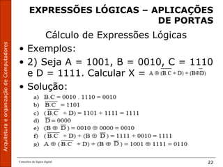 ArquiteturaeorganizaçãodeComputadores
Conceitos de lógica digital 22
EXPRESSÕES LÓGICAS – APLICAÇÕES
DE PORTAS
Cálculo de Expressões Lógicas
• Exemplos:
• 2) Seja A = 1001, B = 0010, C = 1110
e D = 1111. Calcular X =
• Solução:
 