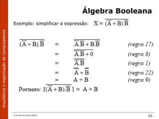 ArquiteturaeorganizaçãodeComputadores
Conceitos de lógica digital 25
Álgebra Booleana
Exemplo: simplificar a expressão:
 