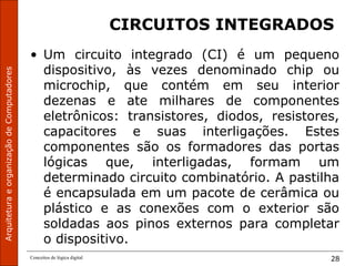 ArquiteturaeorganizaçãodeComputadores
Conceitos de lógica digital 28
CIRCUITOS INTEGRADOS
• Um circuito integrado (CI) é um pequeno
dispositivo, às vezes denominado chip ou
microchip, que contém em seu interior
dezenas e ate milhares de componentes
eletrônicos: transistores, diodos, resistores,
capacitores e suas interligações. Estes
componentes são os formadores das portas
lógicas que, interligadas, formam um
determinado circuito combinatório. A pastilha
é encapsulada em um pacote de cerâmica ou
plástico e as conexões com o exterior são
soldadas aos pinos externos para completar
o dispositivo.
 