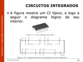 ArquiteturaeorganizaçãodeComputadores
Conceitos de lógica digital 29
CIRCUITOS INTEGRADOS
• A figura mostra um CI típico, e logo a
seguir o diagrama lógico de seu
interior.
 