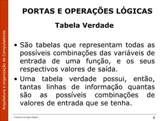 ArquiteturaeorganizaçãodeComputadores
Conceitos de lógica digital 6
PORTAS E OPERAÇÕES LÓGICAS
Tabela Verdade
• São tabelas que representam todas as
possíveis combinações das variáveis de
entrada de uma função, e os seus
respectivos valores de saída.
• Uma tabela verdade possui, então,
tantas linhas de informação quantas
são as possíveis combinações de
valores de entrada que se tenha.
 