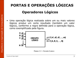 ArquiteturaeorganizaçãodeComputadores
Conceitos de lógica digital 7
PORTAS E OPERAÇÕES LÓGICAS
Operadores Lógicos
• Uma operação lógica realizada sobre um ou mais valores
lógicos produz um certo resultado (também um valor
lógico), conforme a regra definida para a operação lógica,
como exemplificado pela figura.
 