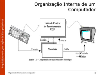 ArquiteturaeorganizaçãodeComputadores
Organização Interna de um Computador 4
Organização Interna de um
Computador
 