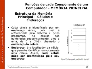 ArquiteturaeorganizaçãodeComputadores
Funções de cada Componente de um Computador 17
Funções de cada Componente de um
Computador - MEMÓRIA PRINCIPAL
Estrutura da Memória
Principal – Células e
Endereços
• Cada célula é identificada por um
endereço único, pela qual é
referenciada pelo sistema e pelos
programas. As células são
numeradas seqüencialmente, uma a
uma, de 0 a (N-1), chamado o
endereço da célula.
• Endereço: é o localizador da célula,
que permite identificar univocamente
uma célula. Assim, cada célula
pode ser identificada pelo seu
endereço.
 
