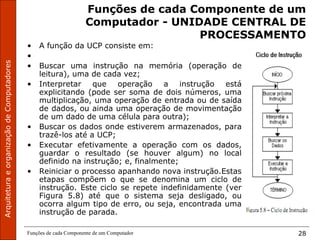 ArquiteturaeorganizaçãodeComputadores
Funções de cada Componente de um Computador 28
Funções de cada Componente de um
Computador - UNIDADE CENTRAL DE
PROCESSAMENTO
• A função da UCP consiste em:
•
• Buscar uma instrução na memória (operação de
leitura), uma de cada vez;
• Interpretar que operação a instrução está
explicitando (pode ser soma de dois números, uma
multiplicação, uma operação de entrada ou de saída
de dados, ou ainda uma operação de movimentação
de um dado de uma célula para outra);
• Buscar os dados onde estiverem armazenados, para
trazê-los até a UCP;
• Executar efetivamente a operação com os dados,
guardar o resultado (se houver algum) no local
definido na instrução; e, finalmente;
• Reiniciar o processo apanhando nova instrução.Estas
etapas compõem o que se denomina um ciclo de
instrução. Este ciclo se repete indefinidamente (ver
Figura 5.8) até que o sistema seja desligado, ou
ocorra algum tipo de erro, ou seja, encontrada uma
instrução de parada.
 