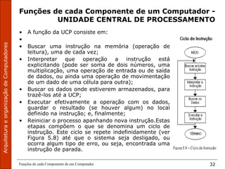 ArquiteturaeorganizaçãodeComputadores
Funções de cada Componente de um Computador 32
Funções de cada Componente de um Computador -
UNIDADE CENTRAL DE PROCESSAMENTO
• A função da UCP consiste em:
•
• Buscar uma instrução na memória (operação de
leitura), uma de cada vez;
• Interpretar que operação a instrução está
explicitando (pode ser soma de dois números, uma
multiplicação, uma operação de entrada ou de saída
de dados, ou ainda uma operação de movimentação
de um dado de uma célula para outra);
• Buscar os dados onde estiverem armazenados, para
trazê-los até a UCP;
• Executar efetivamente a operação com os dados,
guardar o resultado (se houver algum) no local
definido na instrução; e, finalmente;
• Reiniciar o processo apanhando nova instrução.Estas
etapas compõem o que se denomina um ciclo de
instrução. Este ciclo se repete indefinidamente (ver
Figura 5.8) até que o sistema seja desligado, ou
ocorra algum tipo de erro, ou seja, encontrada uma
instrução de parada.
 