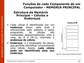Funções de cada Componente de um Computador 21
Funções de cada Componente de um
Computador - MEMÓRIA PRINCIPAL
Estrutura da Memória
Principal – Células e
Endereços
• Cada célula é identificada por um
endereço único, pela qual é
referenciada pelo sistema e pelos
programas. As células são
numeradas seqüencialmente, uma a
uma, de 0 a (N-1), chamado o
endereço da célula.
• Endereço: é o localizador da célula,
que permite identificar univocamente
uma célula. Assim, cada célula
pode ser identificada pelo seu
endereço.
 