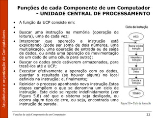 Funções de cada Componente de um Computador 32
Funções de cada Componente de um Computador
- UNIDADE CENTRAL DE PROCESSAMENTO
• A função da UCP consiste em:
•
• Buscar uma instrução na memória (operação de
leitura), uma de cada vez;
• Interpretar que operação a instrução está
explicitando (pode ser soma de dois números, uma
multiplicação, uma operação de entrada ou de saída
de dados, ou ainda uma operação de movimentação
de um dado de uma célula para outra);
• Buscar os dados onde estiverem armazenados, para
trazê-los até a UCP;
• Executar efetivamente a operação com os dados,
guardar o resultado (se houver algum) no local
definido na instrução; e, finalmente;
• Reiniciar o processo apanhando nova instrução.Estas
etapas compõem o que se denomina um ciclo de
instrução. Este ciclo se repete indefinidamente (ver
Figura 5.8) até que o sistema seja desligado, ou
ocorra algum tipo de erro, ou seja, encontrada uma
instrução de parada.
 
