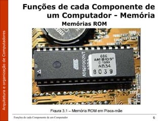 Funções de cada Componente de um Computador 6
Funções de cada Componente de
um Computador - Memória
Memórias ROM
 