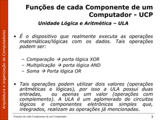 ArquiteturaeorganizaçãodeComputadores
Funções de cada Componente de um Computador 3
Funções de cada Componente de um
Computador - UCP
Unidade Lógica e Aritmética – ULA
• É o dispositivo que realmente executa as operações
matemáticas/lógicas com os dados. Tais operações
podem ser:
– Comparação  porta lógica XOR
– Multiplicação  porta lógica AND
– Soma  Porta lógica OR
• Tais operações podem utilizar dois valores (operações
aritméticas e lógicas), por isso a ULA possui duas
entradas, ou apenas um valor (operações com
complemento). A ULA é um aglomerado de circuitos
lógicos e componentes eletrônicos simples que,
integrados, realizam as operações já mencionadas.
 