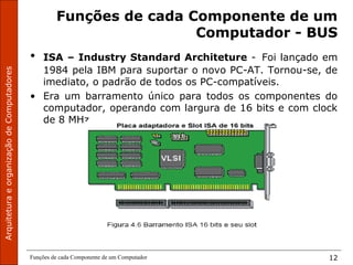 ArquiteturaeorganizaçãodeComputadores
Funções de cada Componente de um Computador 12
Funções de cada Componente de um
Computador - BUS
• ISA – Industry Standard Architeture - Foi lançado em
1984 pela IBM para suportar o novo PC-AT. Tornou-se, de
imediato, o padrão de todos os PC-compatíveis.
• Era um barramento único para todos os componentes do
computador, operando com largura de 16 bits e com clock
de 8 MHz.
 