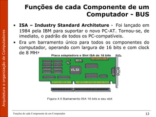 Funções de cada Componente de um Computador 12
Funções de cada Componente de um
Computador - BUS
• ISA – Industry Standard Architeture - Foi lançado em
1984 pela IBM para suportar o novo PC-AT. Tornou-se, de
imediato, o padrão de todos os PC-compatíveis.
• Era um barramento único para todos os componentes do
computador, operando com largura de 16 bits e com clock
de 8 MHz.
 