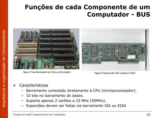 Funções de cada Componente de um Computador 15
Funções de cada Componente de um
Computador - BUS
• Características
– Barramento conectado diretamente à CPU (microprocessador).
– 32 bits no barramento de dados.
– Suporta apenas 2 cartões a 33 MHz (50MHz).
– Expansões devem ser feitas via barramento ISA ou EISA
 