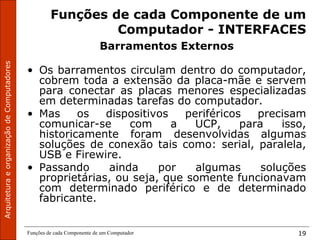 Funções de cada Componente de um Computador 19
Funções de cada Componente de um
Computador - INTERFACES
Barramentos Externos
• Os barramentos circulam dentro do computador,
cobrem toda a extensão da placa-mãe e servem
para conectar as placas menores especializadas
em determinadas tarefas do computador.
• Mas os dispositivos periféricos precisam
comunicar-se com a UCP, para isso,
historicamente foram desenvolvidas algumas
soluções de conexão tais como: serial, paralela,
USB e Firewire.
• Passando ainda por algumas soluções
proprietárias, ou seja, que somente funcionavam
com determinado periférico e de determinado
fabricante.
 