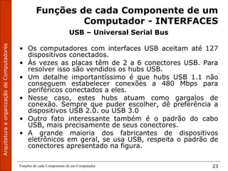 Funções de cada Componente de um Computador 23
Funções de cada Componente de um
Computador - INTERFACES
USB – Universal Serial Bus
• Os computadores com interfaces USB aceitam até 127
dispositivos conectados.
• Às vezes as placas têm de 2 a 6 conectores USB. Para
resolver isso são vendidos os hubs USB.
• Um detalhe importantíssimo é que hubs USB 1.1 não
conseguem estabelecer conexões a 480 Mbps para
periféricos conectados a eles.
• Nesse caso, estes hubs atuam como gargalos de
conexão. Sempre que puder escolher, dê preferência a
dispositivos USB 2.0. ou USB 3.0
• Outro fato interessante também é o padrão do cabo
USB, mais precisamente de seus conectores.
• A grande maioria dos fabricantes de dispositivos
eletrônicos em geral, se usa USB, respeita o padrão de
conectores apresentado na figura.
 