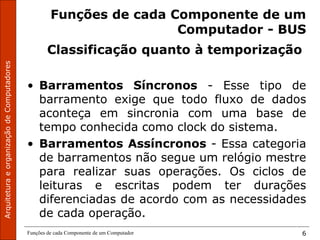Funções de cada Componente de um Computador 6
Funções de cada Componente de um
Computador - BUS
Classificação quanto à temporização
• Barramentos Síncronos - Esse tipo de
barramento exige que todo fluxo de dados
aconteça em sincronia com uma base de
tempo conhecida como clock do sistema.
• Barramentos Assíncronos - Essa categoria
de barramentos não segue um relógio mestre
para realizar suas operações. Os ciclos de
leituras e escritas podem ter durações
diferenciadas de acordo com as necessidades
de cada operação.
 
