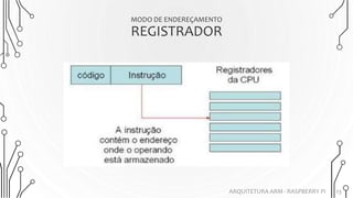 MODO DE ENDEREÇAMENTO
REGISTRADOR
13ARQUITETURA ARM - RASPBERRY PI
 