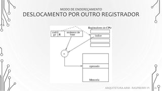 MODO DE ENDEREÇAMENTO
DESLOCAMENTO POR OUTRO REGISTRADOR
16ARQUITETURA ARM - RASPBERRY PI
 