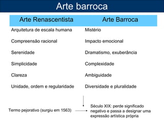 Arte barroca 
Arte Renascentista Arte Barroca 
Arquitetura de escala humana Mistério 
Compreensão racional Impacto emocional 
Serenidade Dramatismo, exuberância 
Simplicidade Complexidade 
Clareza Ambiguidade 
Unidade, ordem e regularidade Diversidade e pluralidade 
Termo pejorativo (surgiu em 1563) 
Século XIX: perde significado 
negativo e passa a designar uma 
expressão artística própria 
 