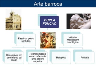 Arte barroca 
 