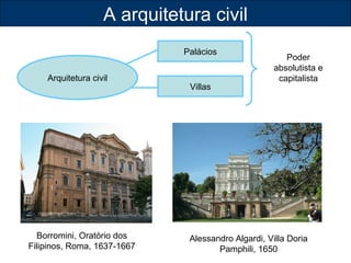 A arquitetura civil 
Arquitetura civil 
Borromini, Oratório dos 
Filipinos, Roma, 1637-1667 
Palácios 
Villas 
Poder 
absolutista e 
capitalista 
Alessandro Algardi, Villa Doria 
Pamphili, 1650 
 