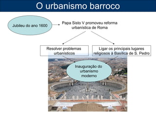 O urbanismo barroco 
Jubileu do ano 1600 
Papa Sisto V promoveu reforma 
urbanística de Roma 
Resolver problemas 
urbanísticos 
Ligar os principais lugares 
religiosos à Basílica de S. Pedro 
Inauguração do 
urbanismo 
moderno 
 