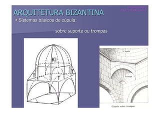 Disciplina THAUP I
                                             PROFª.: Priscilla Loureiro
                                             PROFª
ARQUITETURA BIZANTINA
 Sistemas básicos de cúpula:

                  sobre suporte ou trompas
 