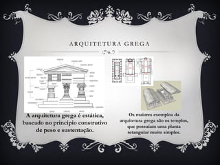 A arquitetura grega é estática,
baseado no principio construtivo
de peso e sustentação.
ARQUITETURA GREGA
Os maiores exemplos da
arquitetura grega são os templos,
que possuíam uma planta
retangular muito simples.
 