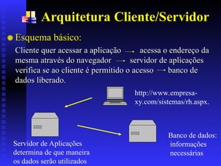 Arquitetura Cliente/Servidor
Esquema básico:
Esquema básico:
Cliente quer acessar
Cliente quer acessar a
a aplicação
aplicação acessa o endereço da
acessa o endereço da
mesma através do navegador
mesma através do navegador servidor de aplicações
servidor de aplicações
verifica se ao cliente é permitido o acesso banco de
verifica se ao cliente é permitido o acesso banco de
dados liberado.
dados liberado.
http://www.empresa-
xy.com/sistemas/rh.aspx.
Servidor de Aplicações
determina de que maneira
os dados serão utilizados
Banco de dados:
informações
necessárias
 
