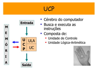 UCP
               Cérebro do computador
    Entrada    Busca e executa as
M
                instruções
E              Composta de:
M                Unidade de Controle
     U ULA
                 Unidade Lógica-Aritmética
Ó    C
R    P UC
I
A
    Saída
 