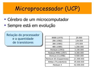 Microprocessador (UCP)
 Cérebro de um microcomputador
 Sempre está em evolução

 Relação do processador
     e a quantidade
     de transistores
 
