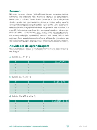Resumo
Nós seres humanos estamos habituados apenas com numeração decimal.
Entretanto, esse simbolismo não é facilmente adaptável aos computadores.
Dessa forma, a utilização de um sistema binário (0s e 1s) é a solução mais
simples e prática para os computadores, já que os circuitos podem trabalhar
com operadores lógicos desligado (bit 0) e ligado (bit 1). Como os computa-
dores trabalham com agrupamentos desses bits, para nós, seres humanos, fica
mais difícil interpretá-lo quando existem grandes cadeias destes números (ex:
00101001000011101001001001). Dessa forma, outras notações foram cria-
das (como por exemplo, hexadecimal), tornando mais curta e fácil sua com-
preensão. Outro aspecto importante refere-se à lógica dos operadores, que
são usadas nas linguagens de programação e nos circuitos dos computadores.
Atividades de aprendizagem
Observe as tabelas e calcule os resultados observando seus operadores lógi-
cos, a seguir.
a)	 Calcule: X = A * B * C
A B C X = A * B * C
1 1 0
0 1 0
1 0 0
1 1 0
b)	 Calcule: X = (A + B) * C
A B C X = (A + B) * C
0 0 1
1 1 0
0 0 0
0 1 1
c)	 Calcule: X = NOT (A + B + C)
A B C X = NOT (A + B + C)
0 0 0
1 1 0
0 0 0
0 1 1
e-Tec BrasilAula 3 – Aritmética computacional e representação de dados 39
 