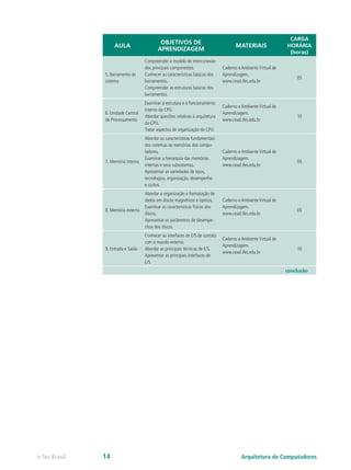 AULA
OBJETIVOS DE
APRENDIZAGEM
MATERIAIS
CARGA
HORÁRIA
(horas)
5. Barramento do
sistema
Compreender o modelo de interconexão
dos principais componentes.
Conhecer as características básicas dos
barramentos.
Compreender as estruturas básicas dos
barramentos.
Caderno e Ambiente Virtual de
Aprendizagem.
www.cead.ifes.edu.br
05
6. Unidade Central
de Processamento
Examinar a estrutura e o funcionamento
interno da CPU.
Abordar questões relativas à arquitetura
da CPU.
Tratar aspectos de organização da CPU.
Caderno e Ambiente Virtual de
Aprendizagem.
www.cead.ifes.edu.br
10
7. Memória interna
Abordar as características fundamentais
dos sistemas de memórias dos compu-
tadores.
Examinar a hierarquia das memórias
internas e seus subsistemas.
Apresentar as variedades de tipos,
tecnologias, organização, desempenho
e custos.
Caderno e Ambiente Virtual de
Aprendizagem.
www.cead.ifes.edu.br
05
8. Memória externa
Abordar a organização e formatação de
dados em discos magnéticos e ópticos.
Examinar as características físicas dos
discos.
Apresentar os parâmetros de desempe-
nhos dos discos.
Caderno e Ambiente Virtual de
Aprendizagem.
www.cead.ifes.edu.br
05
9. Entrada e Saída
Conhecer as interfaces de E/S de contato
com o mundo externo.
Abordar as principais técnicas de E/S.
Apresentar as principais interfaces de
E/S.
Caderno e Ambiente Virtual de
Aprendizagem.
www.cead.ifes.edu.br
10
conclusão
Arquitetura de Computadores
e-Tec Brasil 14
 