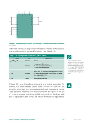 Figura 6.3: Diagrama simplificado dos circuitos lógicos e aritméticos de uma ULA de 4 bits
Fonte: do autor
Na Figura 6.3 temos um diagrama simplificado de uma ULA de 4 bits (obser-
ve as entrada de dados, que são 4 linhas para cada dado A e B).
Tabela 6.1: Descrição básica de uma ULA de 4 bits
PINOS TIPO DESCRIÇÃO
A0
– A3; B0
– B3
Entrada Dados
T Entrada
Pode assumir dois valores:
0 – para operações aritméticas.
1 – para operações lógicas.
S0
– S3
Entrada
Nesse caso, os sinais de controle poderão indicar
16 operações aritméticas (com T=0) ou 16 opera-
ções lógicas (com T=1).
R0
– R3
Saída Resultado da operação
A Figura 6.3 é uma descrição simplificada de uma ULA de quatro bits. Por
exemplo, não estão indicados valores como “vai-um” ou “vem-um” das
operações aritméticas, bem como as saídas indicando igualdade de compa-
rações de valores. Podemos ainda associar a Figura 6.3 à Figura 6.1, em que
o S indica os sinais de controle da unidade de controle e o R indica a saída
para os registradores, bem como A e B indicam a entrada dos registradores.
Com quatro bits (como no
exemplo dos sinais de controle),
podemos ter dezesseis códigos
diferentes (em binário, é claro).
Por exemplo: 0000, 0001, 0010,
0100, 1000, 0011... até 1111. É
a combinação de dois números
(0 e 1) em quatro posições, ou
seja, 24 = 16
T S0
A0
B0
B1
B2
B3
A1
A2
A3
S1
S2
S3
R0
R1
R2
R3
Resultado
Dados
Dados
e-Tec Brasil
Aula 6 – Unidade Central de Processamento 59
 